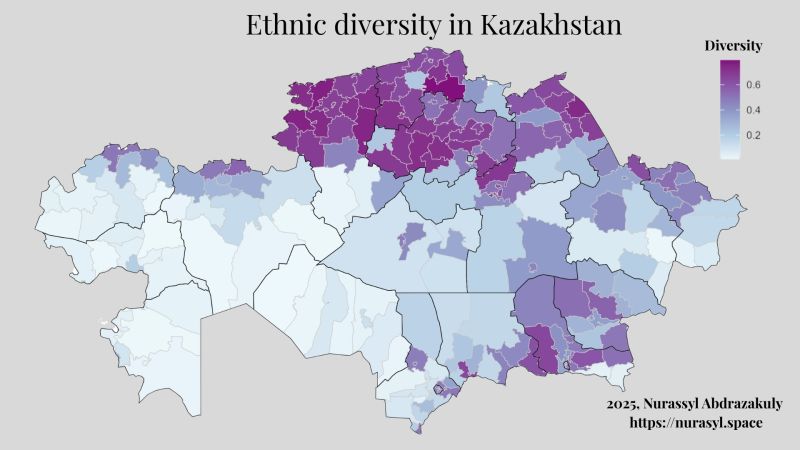 Ethnic Diversity in Kazakhstan